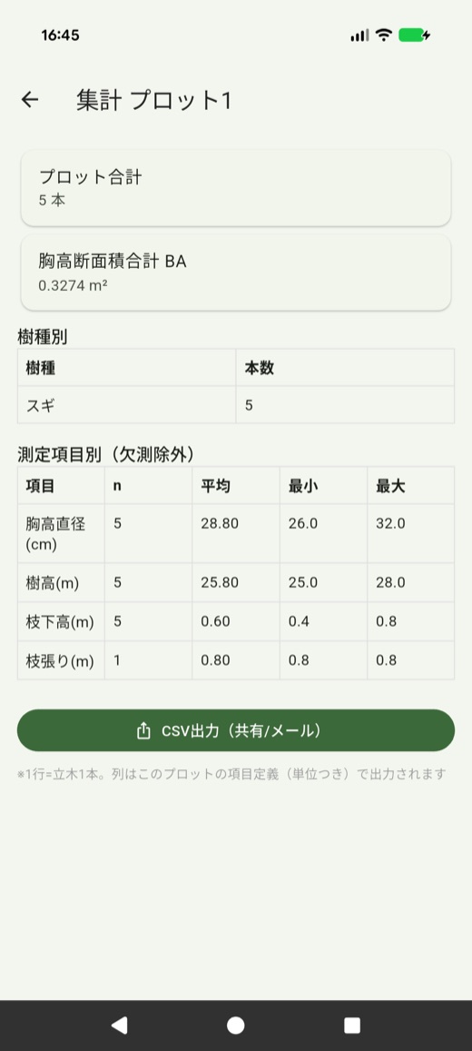 研究モードの集計
